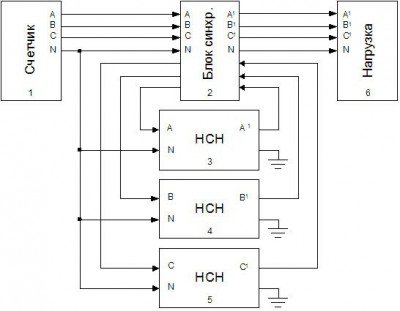 Трехфазный стабилизатор напряжения Энерготех Standard 5000x3 HV -Трехфазный стабилизатор напряжения Энерготех Standard 5000x3 HV
